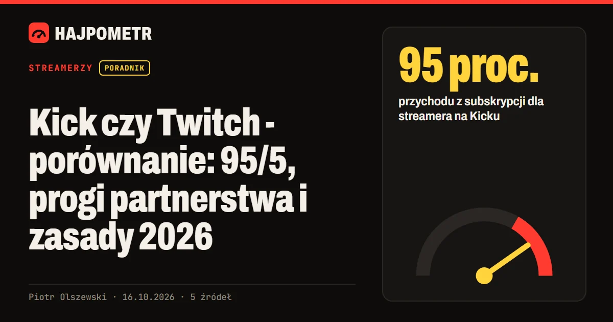 Okładka: Kick czy Twitch - porównanie: 95/5, progi partnerstwa i zasady 2026